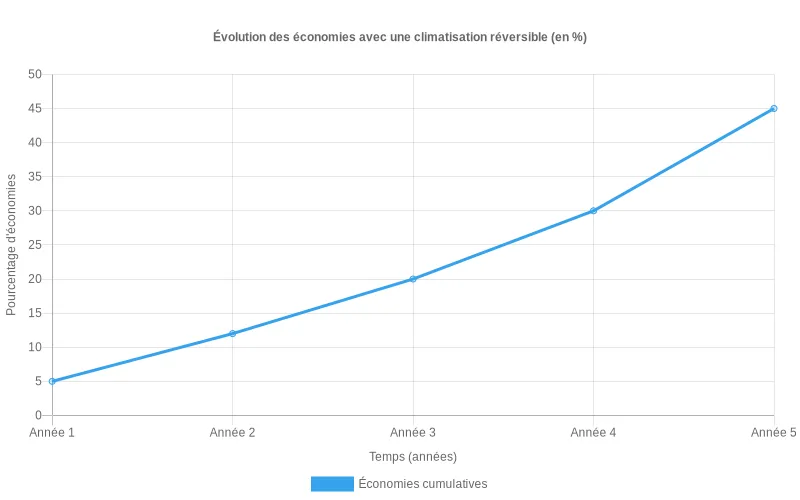 Climatisation réversible solution complète été comme hiver — free download