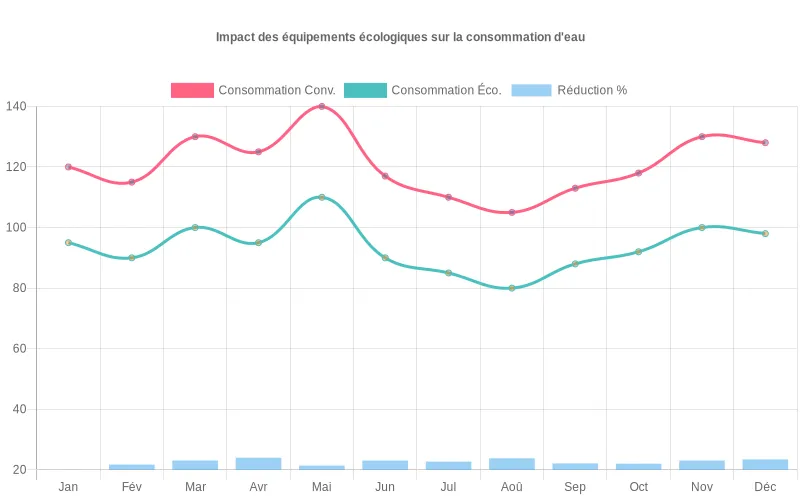 Sélectionner des équipements avec labels plomberie écologique Paris valorise vos logements et assure le respect des normes environnementales. Labels plomberie écologique Paris et certifications garantissent des installations responsables et conformes aux normes environnementales.
