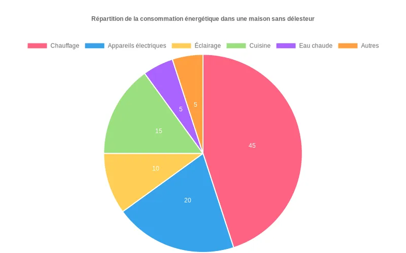 Comparaison des puissances nominales entre différents modèles de délesteurs triphasés pour faciliter votre sélection