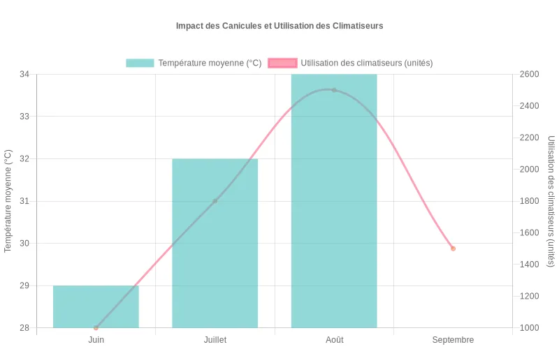 Choisir entre Climatisation Monobloc ou Split Guide Complet — free download