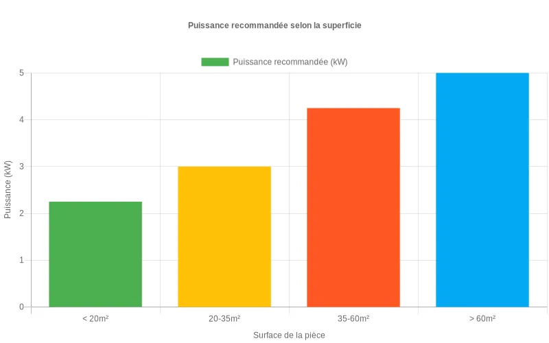 Climatiseur chauffage compact installé dans un appartement urbain, idéal pour les familles optimisant leur espace de vie
