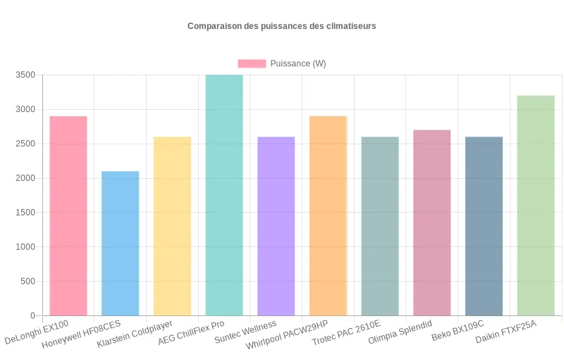 Top 10 Climatisations Mobiles Comparatif & Avis Détaillés — free download