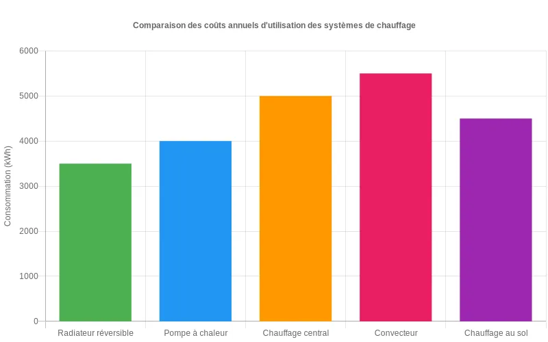 Guide complet sur la climatisation réversible Tout savoir — free download