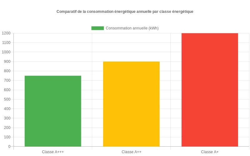 Une mère comparant différents modèles de climatiseurs fixes en tenant compte du coût total de possession au-delà du prix d'achat