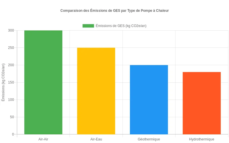 Corrélation entre fréquence d’entretien de la pompe à chaleur et baisse de la consommation d’énergie.