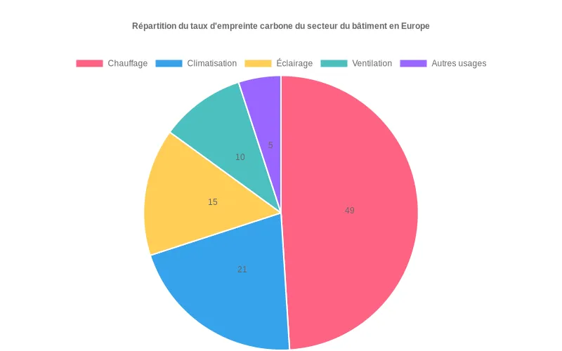 Bar chart montrant la hausse des coefficients énergétiques COP, SEER et SCOP imposés aux fabricants depuis 2013.