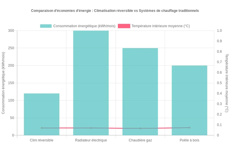 Clim réversible chauffage symboles & infos essentielles — free download