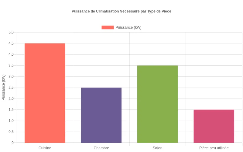 puissance-clim-par-m-guide-de-calcul-et-s-lection-2026