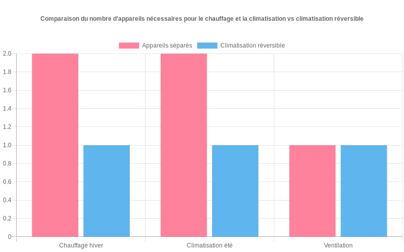 Climatisation réversible fonctionnement et infos clés — free download