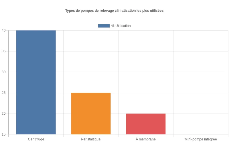Pourquoi installer une pompe de relevage clim? Expert répond — free download