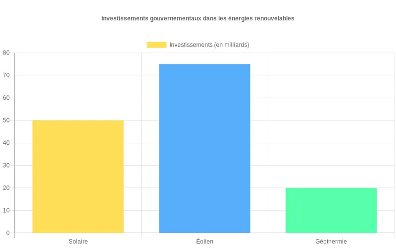 Des panneaux solaires et éoliennes illuminés par le soleil, symboles d'espoir pour les énergies renouvelables et nos enfants