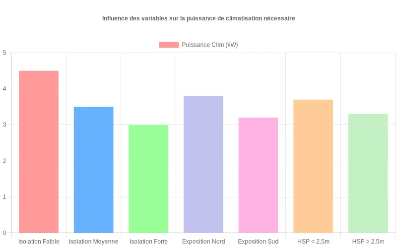 Climatisation MultiSplit solution pour plusieurs espaces — free download